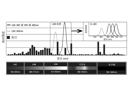 紫外線(xiàn)光譜圖.jpg 紫外線(xiàn)光譜圖.jpg